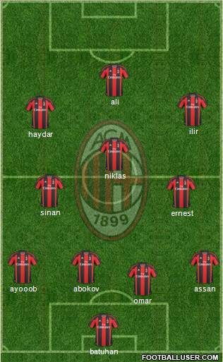 A.C. Milan Formation 2011