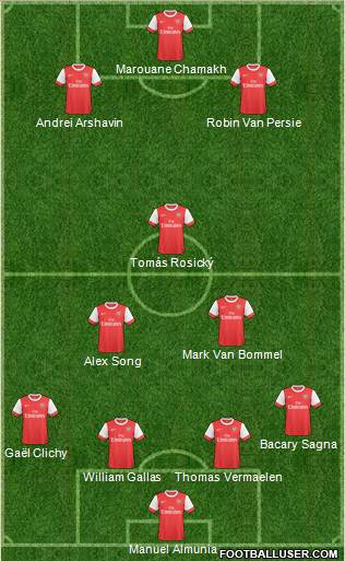 Arsenal Formation 2011