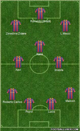 Dream Team Formation 2011