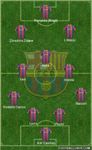 F.C. Barcelona Formation 2011