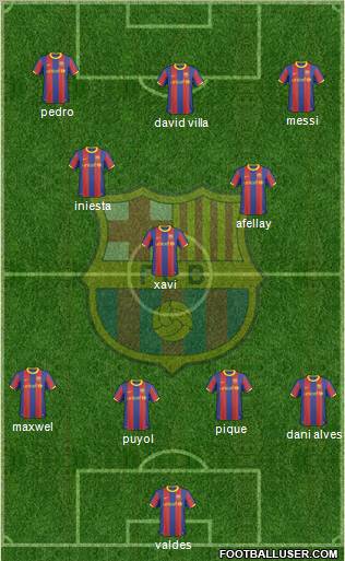 F.C. Barcelona Formation 2011