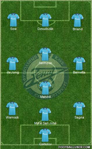 Zenit St. Petersburg Formation 2011