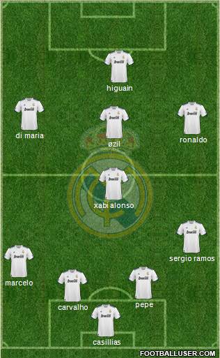 Real Madrid C.F. Formation 2011