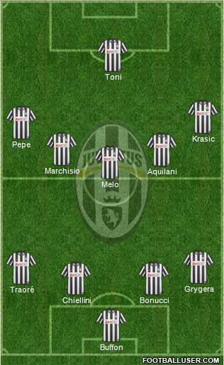 Juventus Formation 2011