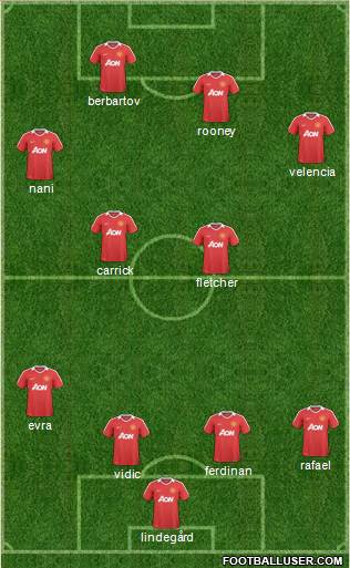 Manchester United Formation 2011