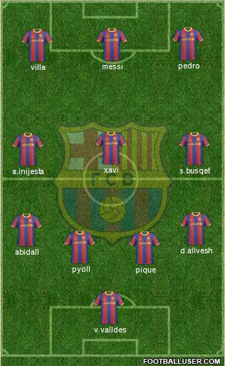 F.C. Barcelona Formation 2011
