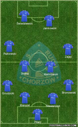 Ruch Chorzow Formation 2011