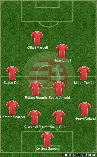 Hungary Formation 2011