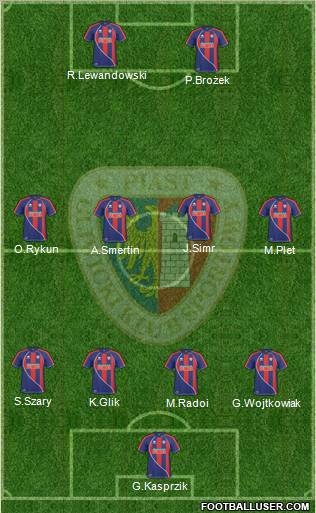 Piast Gliwice football formation