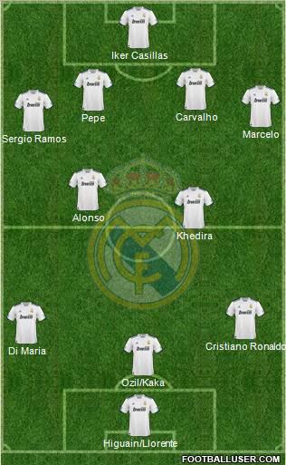 Real Madrid C.F. Formation 2011