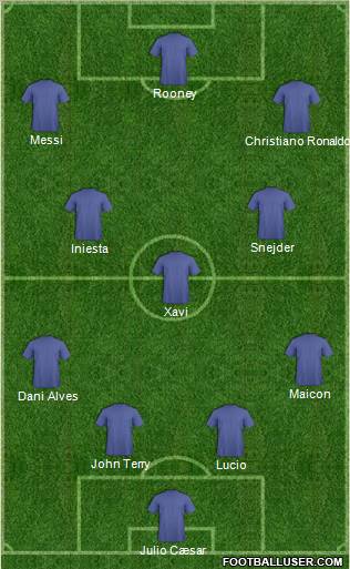 Champions League Team Formation 2011