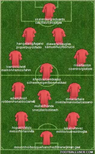 Dream Team Formation 2011