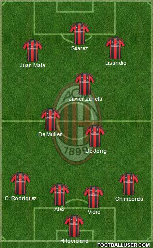 A.C. Milan Formation 2011