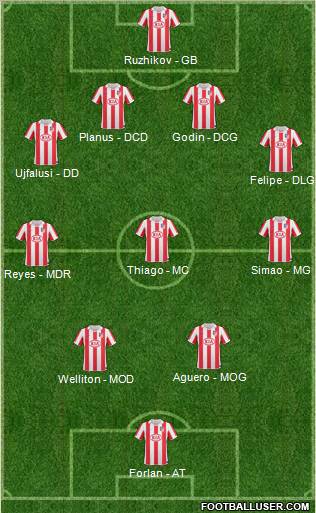 Atlético Madrid B Formation 2011