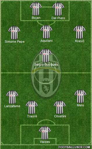Juventus Formation 2011