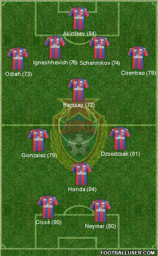 CSKA Moscow Formation 2011