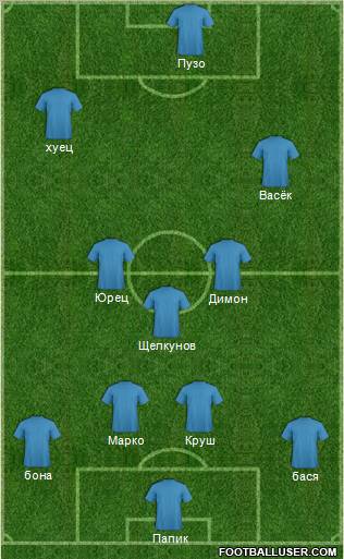 FC Bunyodkor Toshkent Formation 2011