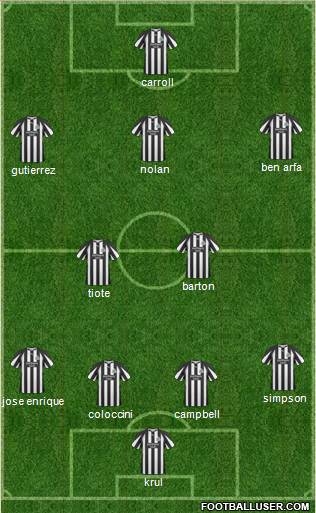 Newcastle United Formation 2011