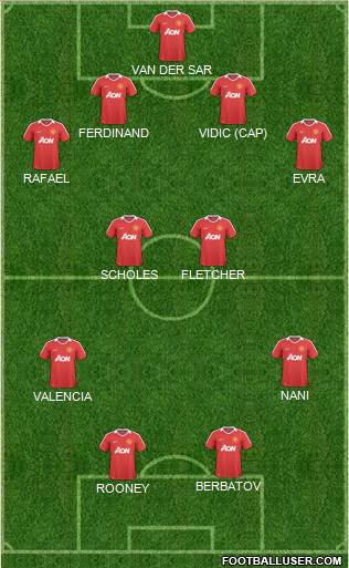 Manchester United Formation 2011