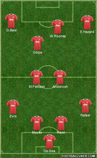Manchester United Formation 2011