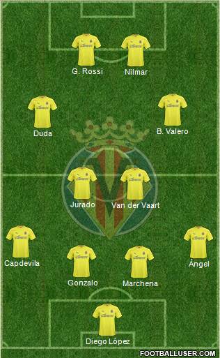 Villarreal C.F., S.A.D. Formation 2011