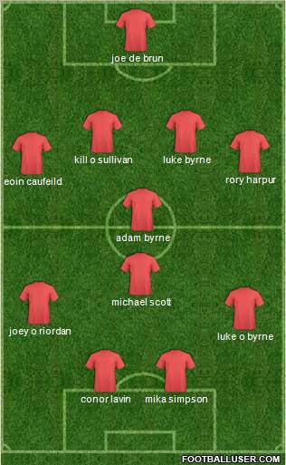 Dream Team Formation 2011