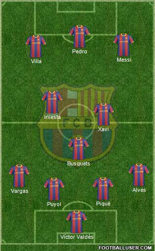 F.C. Barcelona Formation 2011