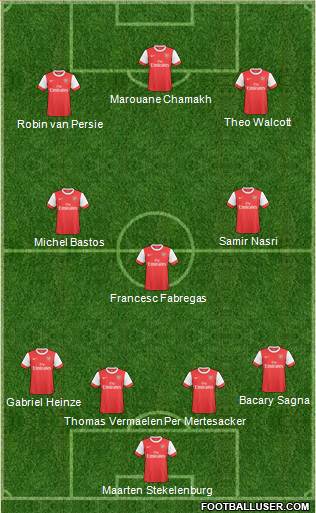 Arsenal Formation 2011