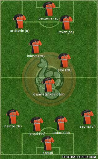 FC Lorient Bretagne Sud Formation 2011