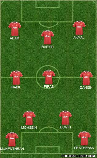 Manchester United Formation 2011