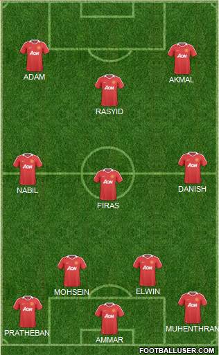 Manchester United Formation 2011