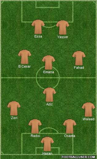 Champions League Team Formation 2011