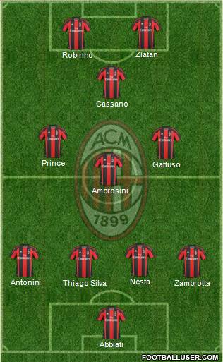 A.C. Milan Formation 2011