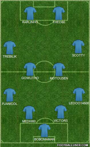 Champions League Team Formation 2011