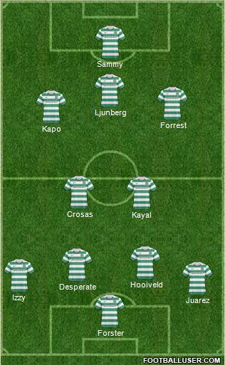 Celtic Formation 2011