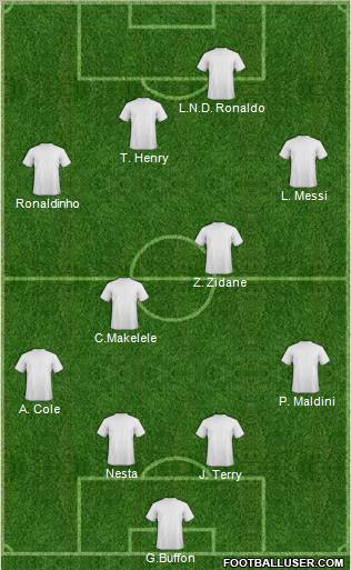 Dream Team Formation 2011
