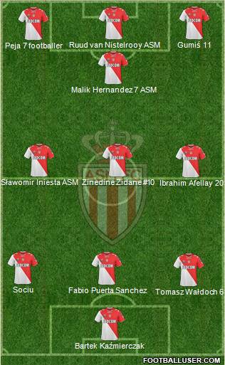 AS Monaco FC Formation 2011