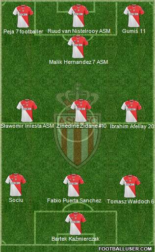 AS Monaco FC football formation