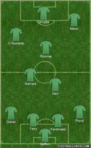 World Cup 2010 Team Formation 2011