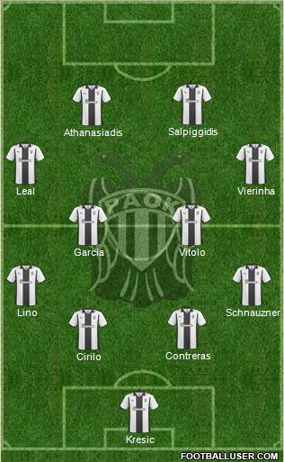 AS PAOK Salonika football formation