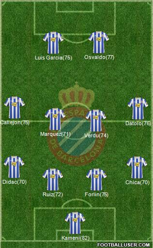 R.C.D. Espanyol de Barcelona S.A.D. Formation 2011