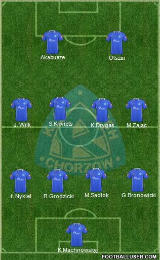 Ruch Chorzow Formation 2011