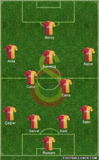 Galatasaray SK Formation 2011