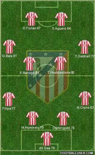 C. Atlético Madrid S.A.D. Formation 2011