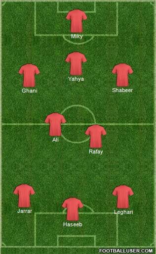 Dream Team Formation 2011