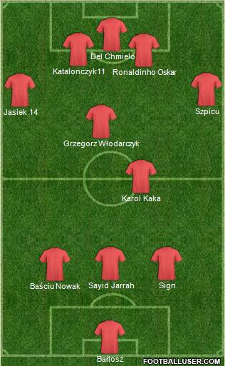 Fifa Team Formation 2011