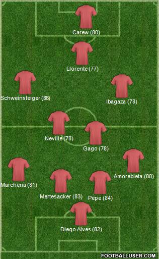 Fifa Team Formation 2011