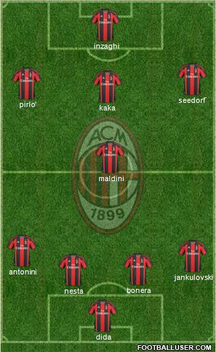 A.C. Milan Formation 2011