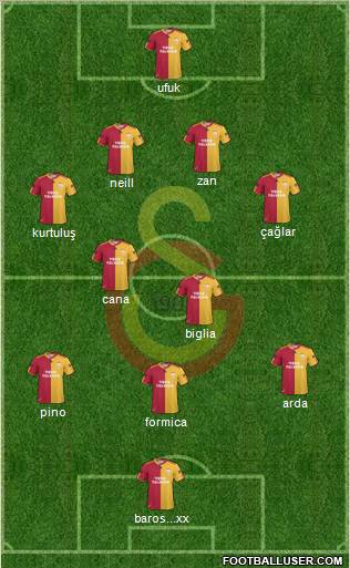Galatasaray SK Formation 2011
