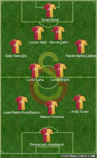 Galatasaray SK Formation 2011